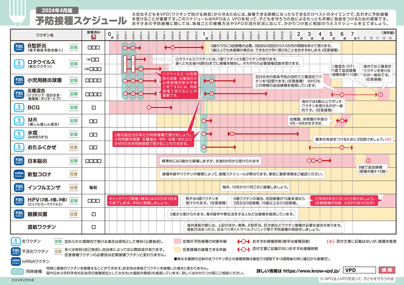 予防接種スケジュール